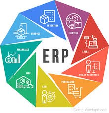 ERP Solution: